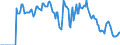 Indicator: Market Hotness:: Supply Score in Bell County, TX