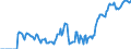 Indicator: Market Hotness: Hotness Rank in Bell County, TX: 
