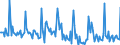Indicator: Market Hotness: Page View Count per Property: in Bell County, TX