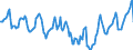 Indicator: Housing Inventory: Median Days on Market: in Bell County, TX