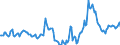 Indicator: Housing Inventory: Median Days on Market: Year-Over-Year in Bell County, TX