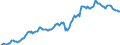Indicator: Housing Inventory: Median: Listing Price in Bell County, TX