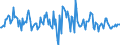 Indicator: Housing Inventory: Median: Listing Price Month-Over-Month in Bell County, TX