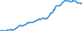 Indicator: Housing Inventory: Median: Listing Price per Square Feet in Bell County, TX