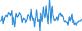 Indicator: Housing Inventory: Median: Listing Price per Square Feet Month-Over-Month in Bell County, TX
