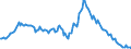 Indicator: Housing Inventory: Median: Listing Price per Square Feet Year-Over-Year in Bell County, TX