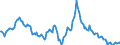 Indicator: Housing Inventory: Median: Listing Price Year-Over-Year in Bell County, TX