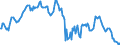 Indicator: Housing Inventory: Median: Home Size in Square Feet in Bell County, TX