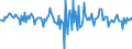 Indicator: Housing Inventory: Median: Home Size in Square Feet Month-Over-Month in Bell County, TX