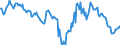 Indicator: Housing Inventory: Median: Home Size in Square Feet Year-Over-Year in Bell County, TX