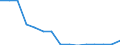 Indicator: Population Estimate,: Total, Not Hispanic or Latino, Black or African American Alone (5-year estimate) in Blanco County, TX