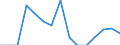 Indicator: Population Estimate,: Total, Not Hispanic or Latino, American Indian and Alaska Native Alone (5-year estimate) in Blanco County, TX