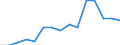 Indicator: Population Estimate,: Total, Not Hispanic or Latino, Asian Alone (5-year estimate) in Blanco County, TX