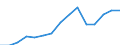 Indicator: Population Estimate,: Total, Not Hispanic or Latino, Two or More Races, Two Races Excluding Some Other Race, and Three or More Races (5-year estimate) in Blanco County, TX