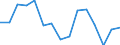 Indicator: Population Estimate,: olds with Children as a Percentage of Households with Children (5-year estimate) in Blanco County, TX