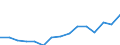 Indicator: Population Estimate,: Over Who Have Completed an Associate's Degree or Higher (5-year estimate) in Blanco County, TX