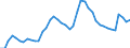 Indicator: Unemployed Persons in Blanco County, TX: 