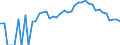 Indicator: 90% Confidence Interval: Lower Bound of Estimate of Related Children Age 5-17 in Families in Poverty for Blanco County, TX