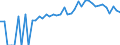 Indicator: 90% Confidence Interval: Lower Bound of Estimate of People of All Ages in Poverty for Blanco County, TX