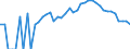 Indicator: 90% Confidence Interval: Lower Bound of Estimate of People Age 0-17 in Poverty for Blanco County, TX