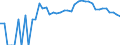Indicator: 90% Confidence Interval: Upper Bound of Estimate of Related Children Age 5-17 in Families in Poverty for Blanco County, TX
