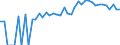 Indicator: 90% Confidence Interval: Upper Bound of Estimate of People of All Ages in Poverty for Blanco County, TX