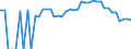 Indicator: 90% Confidence Interval: Lower Bound of Estimate of Percent of Related Children Age 5-17 in Families in Poverty for Blanco County, TX