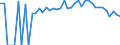 Indicator: 90% Confidence Interval: Lower Bound of Estimate of Percent of People of All Ages in Poverty for Blanco County, TX