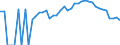 Indicator: 90% Confidence Interval: Lower Bound of Estimate of Percent of People Age 0-17 in Poverty for Blanco County, TX