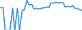 Indicator: 90% Confidence Interval: Upper Bound of Estimate of Percent of Related Children Age 5-17 in Families in Poverty for Blanco County, TX