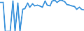 Indicator: 90% Confidence Interval: Upper Bound of Estimate of Percent of People of All Ages in Poverty for Blanco County, TX