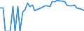 Indicator: 90% Confidence Interval: Upper Bound of Estimate of Percent of People Age 0-17 in Poverty for Blanco County, TX