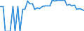 Indicator: Estimated Percent of: Related Children Age 5-17 in Families in Poverty for Blanco County, TX