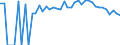 Indicator: Estimated Percent of: People of All Ages in Poverty for Blanco County, TX