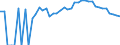 Indicator: Estimated Percent of: People Age 0-17 in Poverty for Blanco County, TX