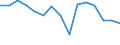 Indicator: Population Estimate,: by Sex, Total Population (5-year estimate) in Borden County, TX