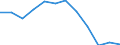 Indicator: Population Estimate,: Migration Flow (5-year estimate) for Borden County, TX (DISCONTINUED)
