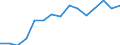 Indicator: Population Estimate,: Over Who Have Completed an Associate's Degree or Higher (5-year estimate) in Borden County, TX