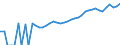 Indicator: 90% Confidence Interval: Lower Bound of Estimate of Median Household Income for Borden County, TX
