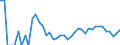 Indicator: 90% Confidence Interval: Lower Bound of Estimate of Related Children Age 5-17 in Families in Poverty for Borden County, TX