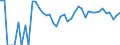 Indicator: 90% Confidence Interval: Lower Bound of Estimate of People of All Ages in Poverty for Borden County, TX
