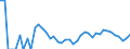 Indicator: 90% Confidence Interval: Lower Bound of Estimate of People Age 0-17 in Poverty for Borden County, TX