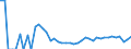 Indicator: 90% Confidence Interval: Upper Bound of Estimate of Related Children Age 5-17 in Families in Poverty for Borden County, TX