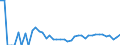 Indicator: 90% Confidence Interval: Upper Bound of Estimate of People Age 0-17 in Poverty for Borden County, TX