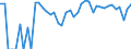 Indicator: 90% Confidence Interval: Lower Bound of Estimate of Percent of People of All Ages in Poverty for Borden County, TX
