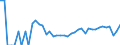 Indicator: 90% Confidence Interval: Upper Bound of Estimate of Percent of Related Children Age 5-17 in Families in Poverty for Borden County, TX