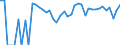 Indicator: 90% Confidence Interval: Upper Bound of Estimate of Percent of People of All Ages in Poverty for Borden County, TX