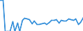 Indicator: 90% Confidence Interval: Upper Bound of Estimate of Percent of People Age 0-17 in Poverty for Borden County, TX