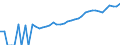 Indicator: Estimate of: Median Household Income for Borden County, TX