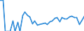 Indicator: Estimated Percent of: Related Children Age 5-17 in Families in Poverty for Borden County, TX